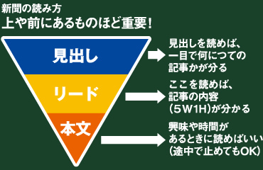 上や前にあるものほど重要！